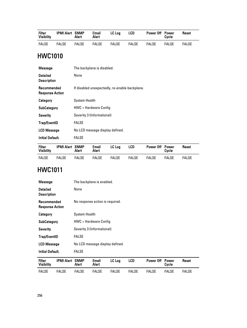 Hwc1010, Hwc1011 | Dell PowerEdge VRTX User Manual | Page 256 / 931