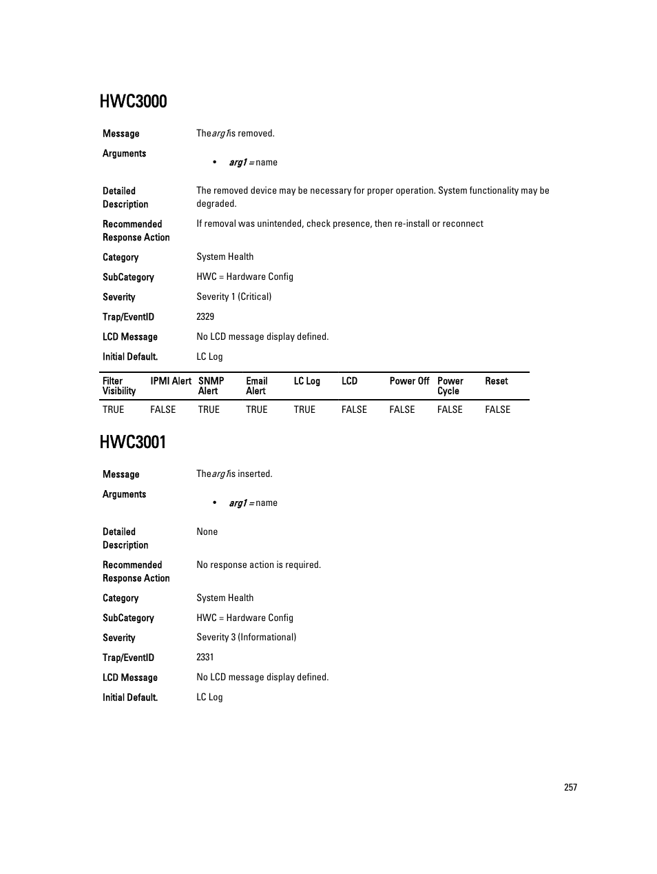 Hwc3000, Hwc3001 | Dell PowerEdge VRTX User Manual | Page 257 / 931