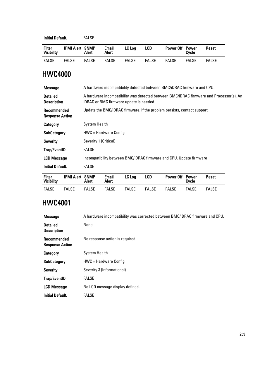 Hwc4000, Hwc4001 | Dell PowerEdge VRTX User Manual | Page 259 / 931