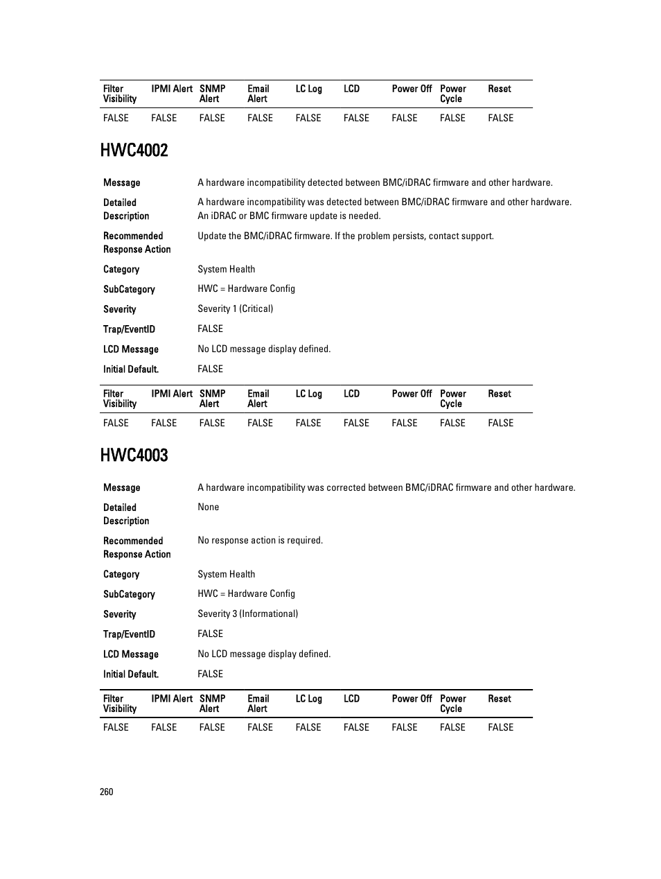 Hwc4002, Hwc4003 | Dell PowerEdge VRTX User Manual | Page 260 / 931