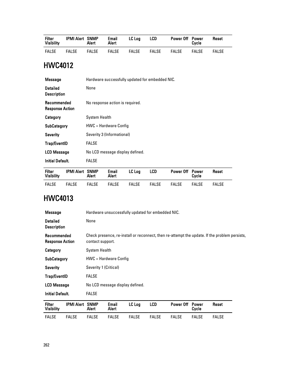 Hwc4012, Hwc4013 | Dell PowerEdge VRTX User Manual | Page 262 / 931