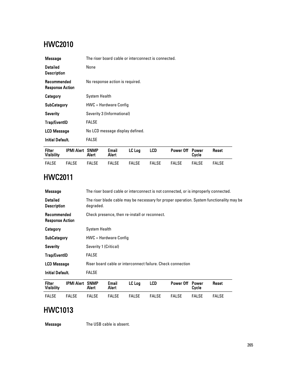 Hwc2010, Hwc2011, Hwc1013 | Dell PowerEdge VRTX User Manual | Page 265 / 931