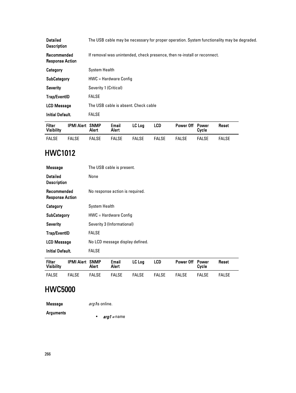 Hwc1012, Hwc5000 | Dell PowerEdge VRTX User Manual | Page 266 / 931