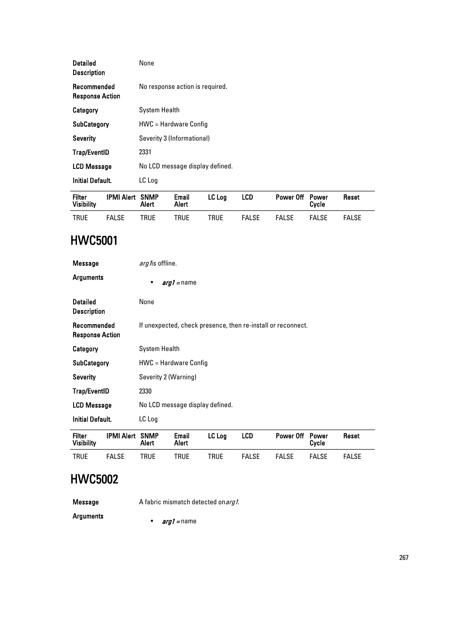 Hwc5001, Hwc5002 | Dell PowerEdge VRTX User Manual | Page 267 / 931