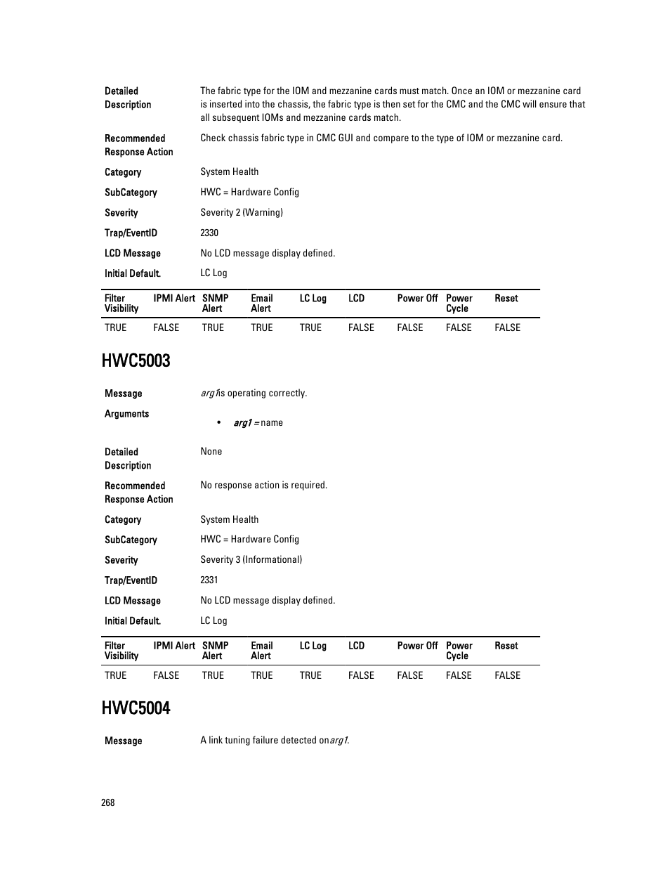 Hwc5003, Hwc5004 | Dell PowerEdge VRTX User Manual | Page 268 / 931