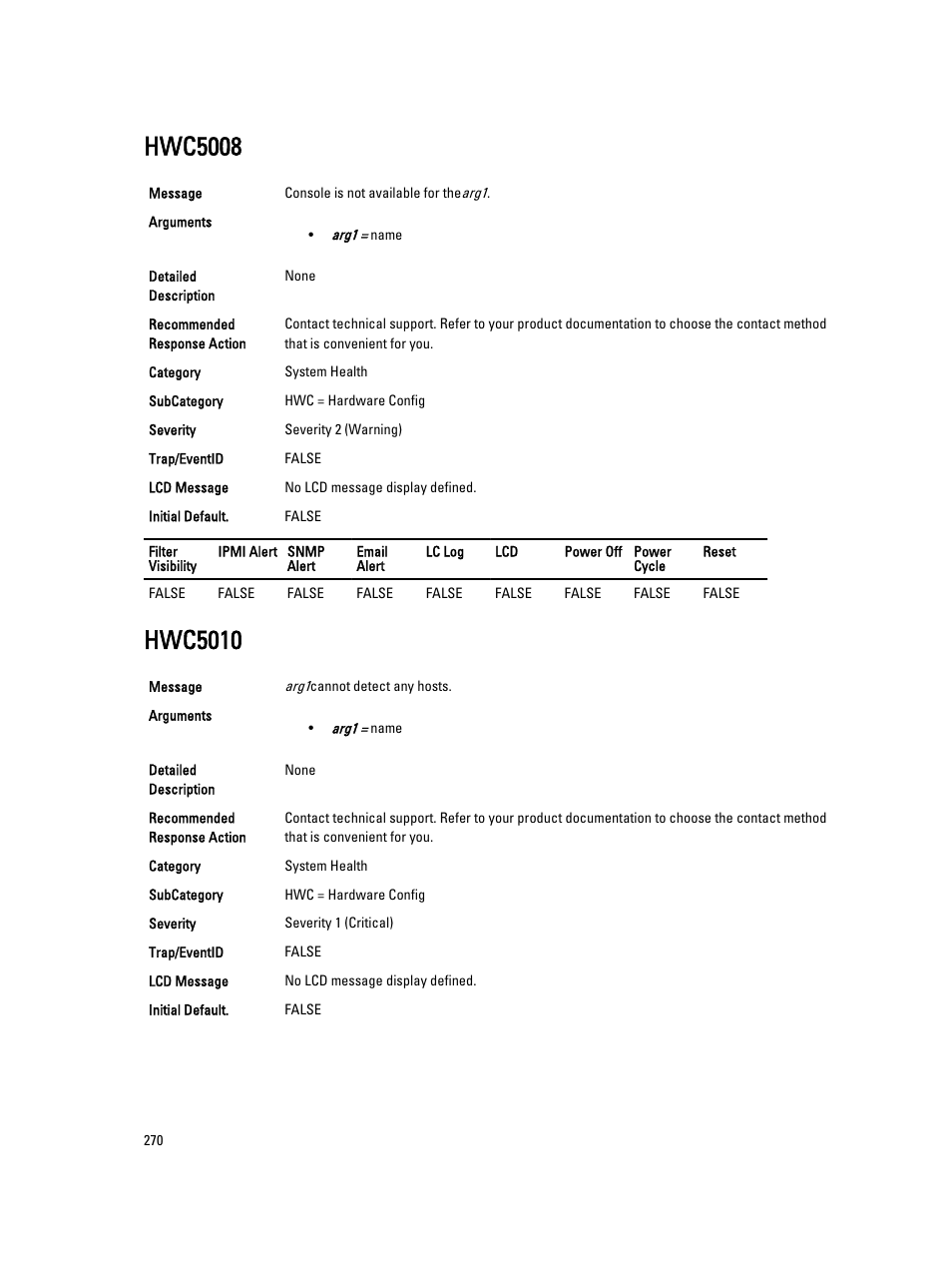 Hwc5008, Hwc5010 | Dell PowerEdge VRTX User Manual | Page 270 / 931