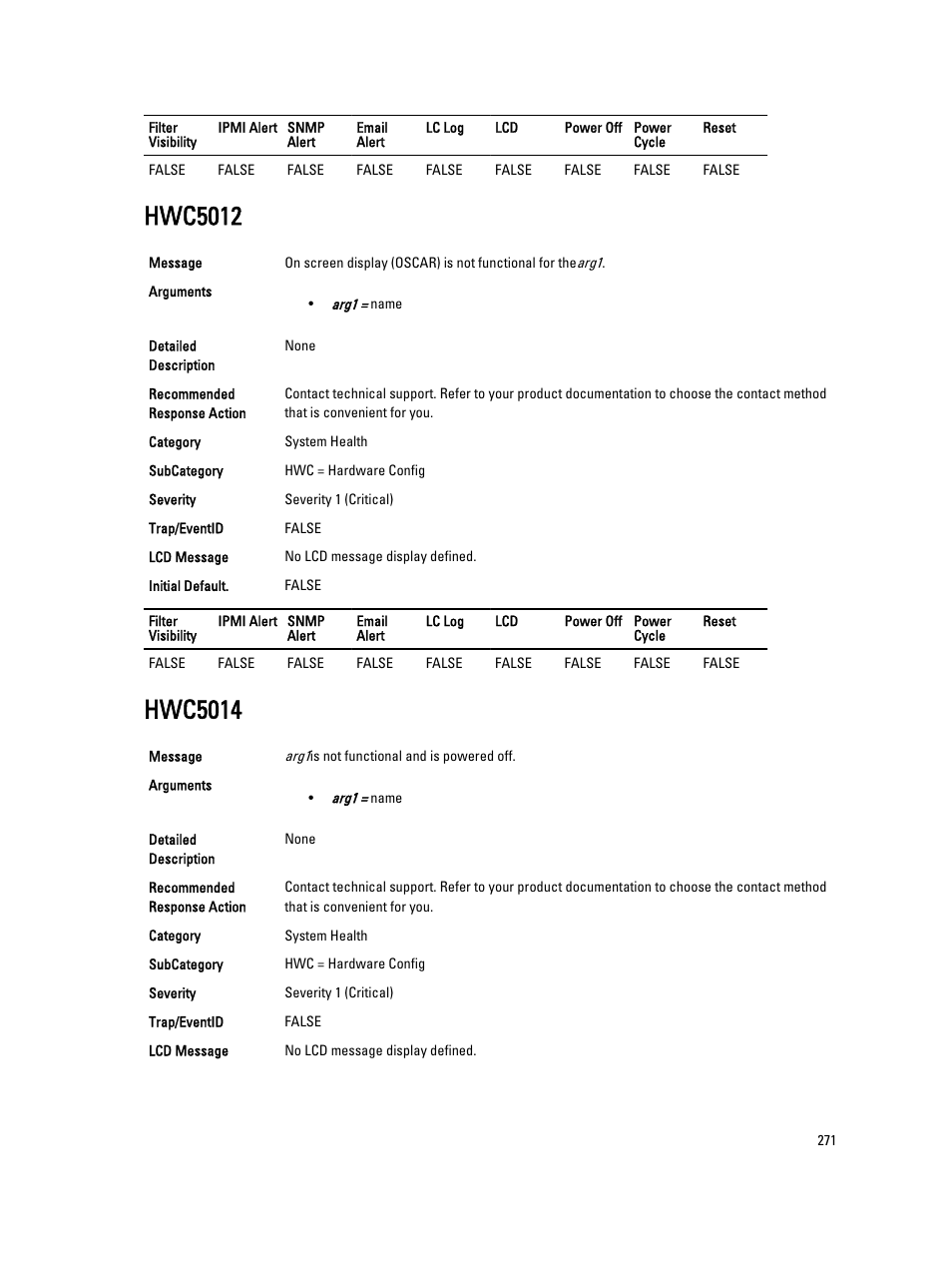 Hwc5012, Hwc5014 | Dell PowerEdge VRTX User Manual | Page 271 / 931