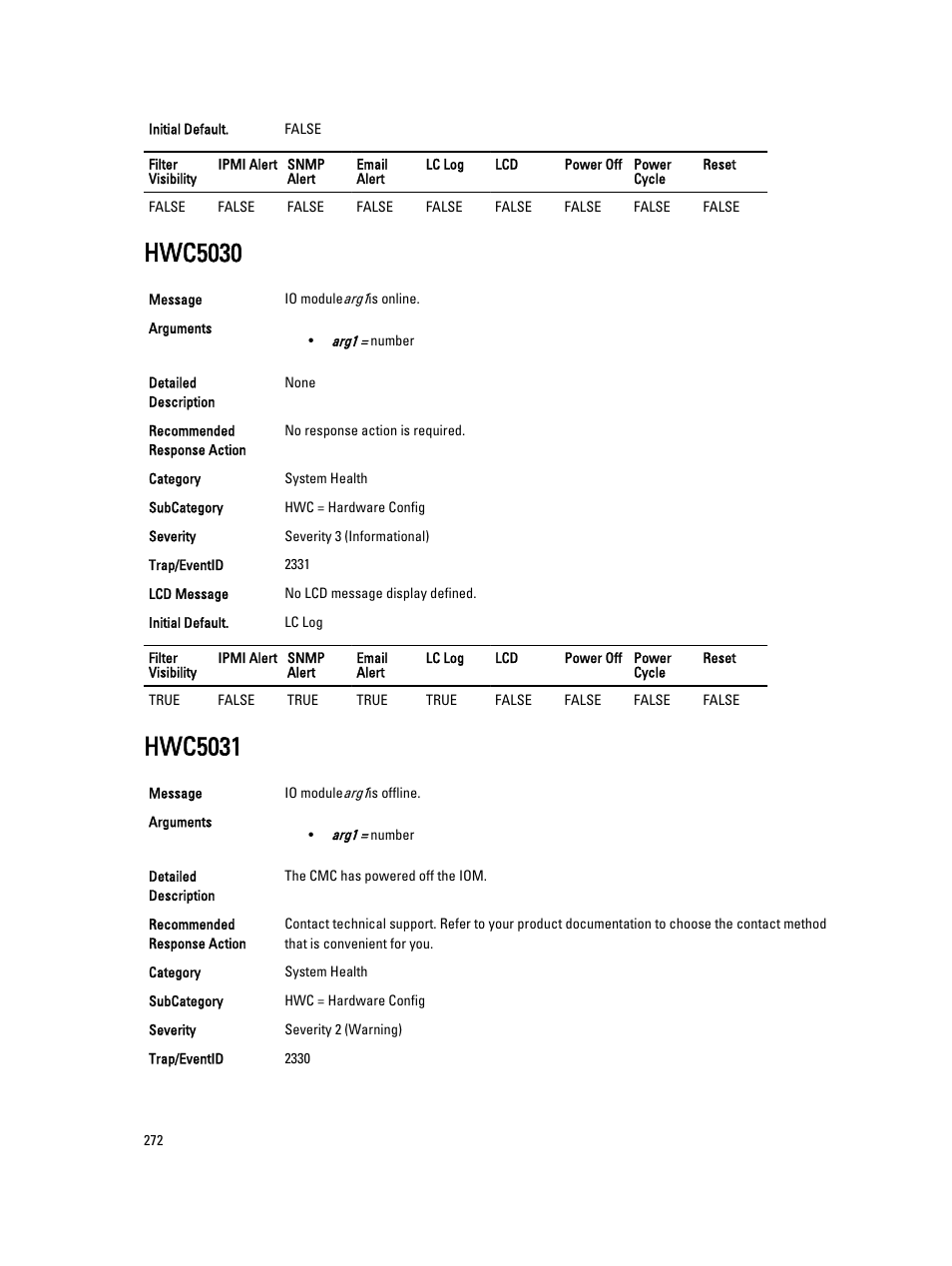 Hwc5030, Hwc5031 | Dell PowerEdge VRTX User Manual | Page 272 / 931