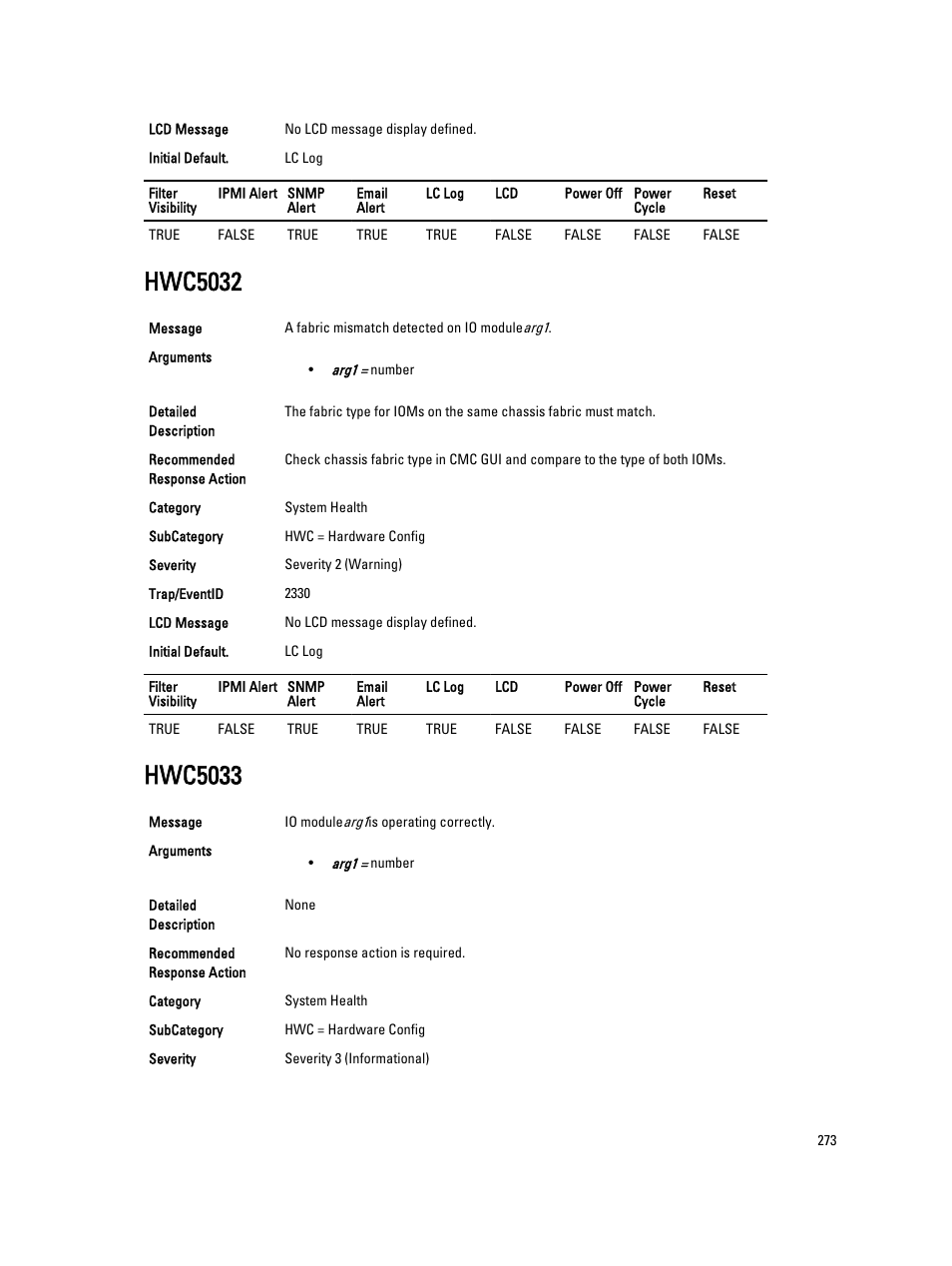 Hwc5032, Hwc5033 | Dell PowerEdge VRTX User Manual | Page 273 / 931