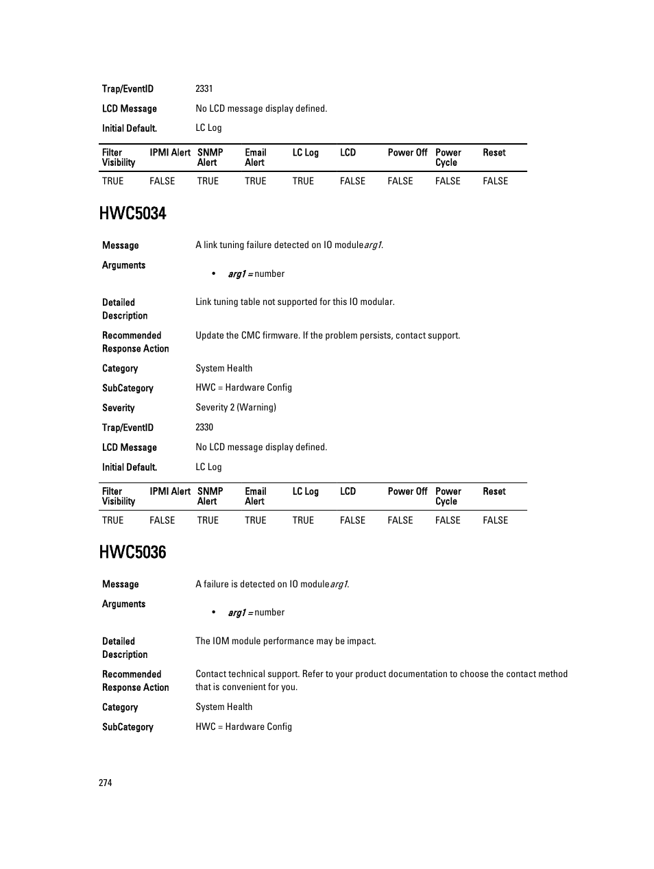 Hwc5034, Hwc5036 | Dell PowerEdge VRTX User Manual | Page 274 / 931