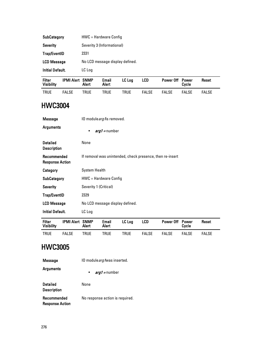 Hwc3004, Hwc3005 | Dell PowerEdge VRTX User Manual | Page 276 / 931