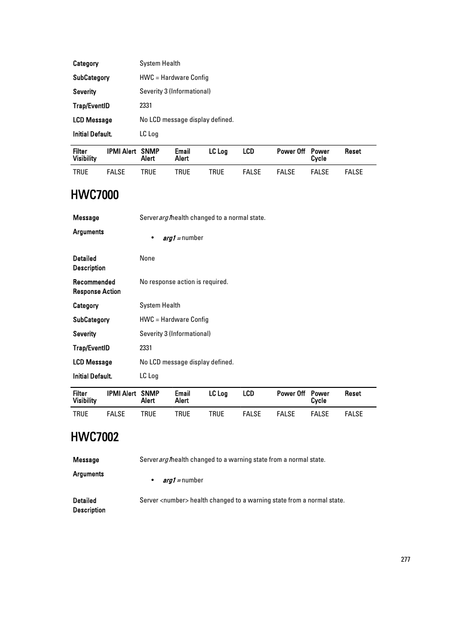 Hwc7000, Hwc7002 | Dell PowerEdge VRTX User Manual | Page 277 / 931