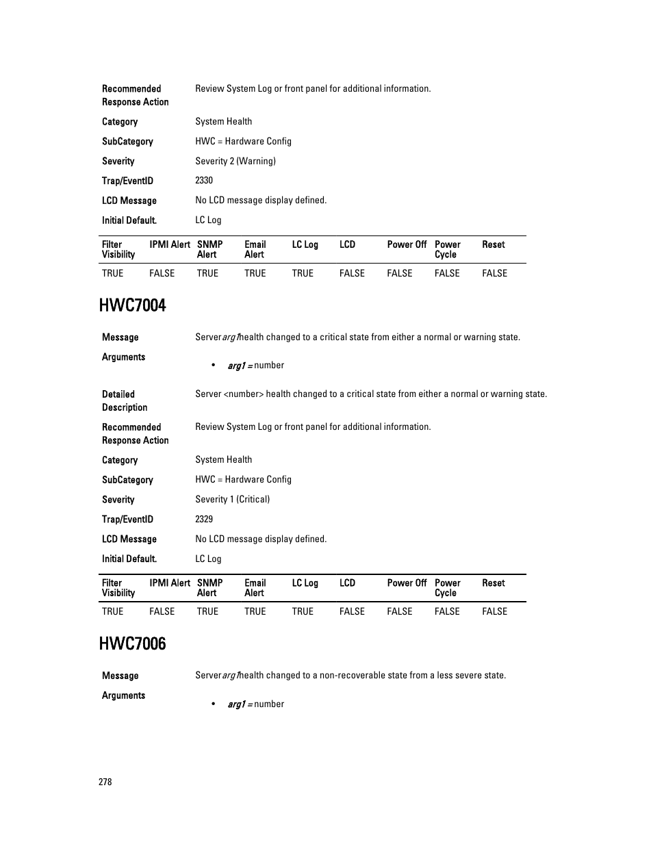 Hwc7004, Hwc7006 | Dell PowerEdge VRTX User Manual | Page 278 / 931