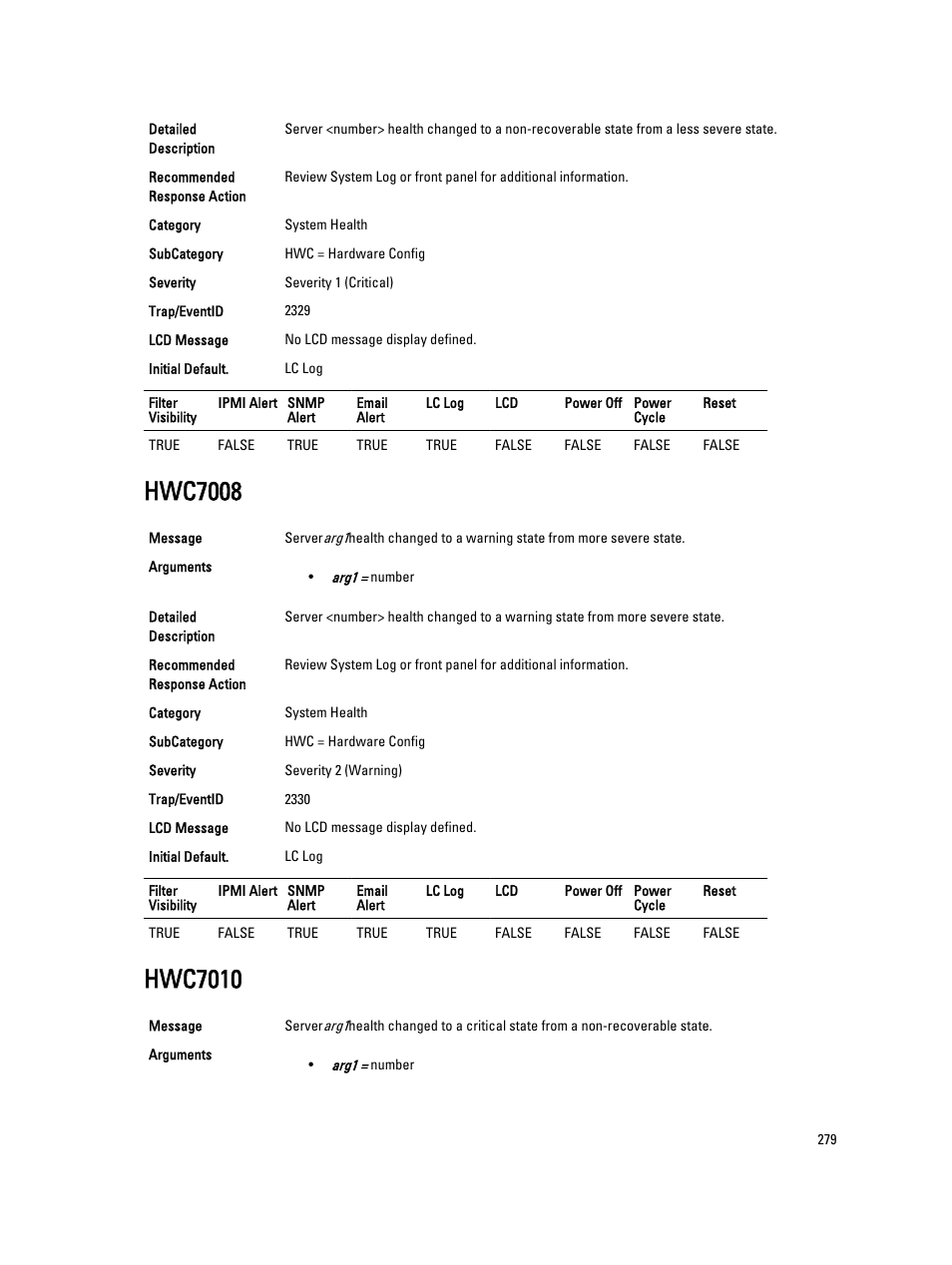 Hwc7008, Hwc7010 | Dell PowerEdge VRTX User Manual | Page 279 / 931