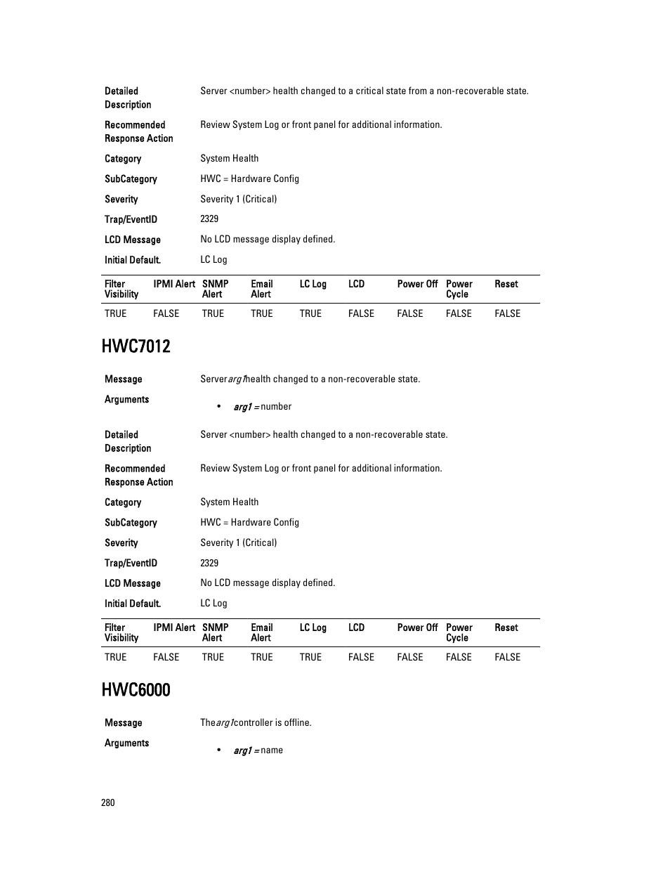 Hwc7012, Hwc6000 | Dell PowerEdge VRTX User Manual | Page 280 / 931