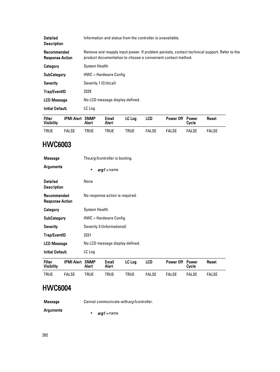 Hwc6003, Hwc6004 | Dell PowerEdge VRTX User Manual | Page 282 / 931