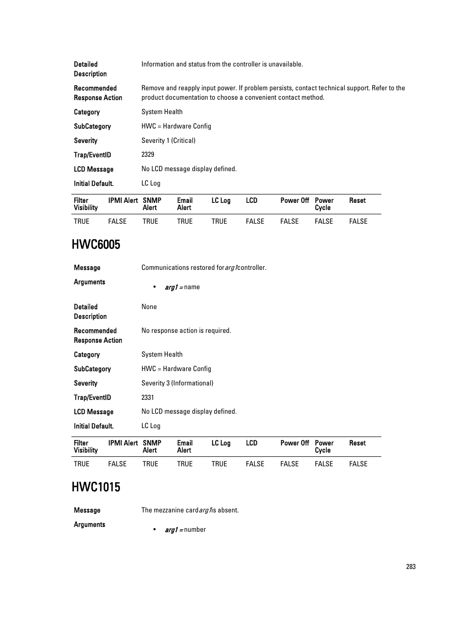 Hwc6005, Hwc1015 | Dell PowerEdge VRTX User Manual | Page 283 / 931