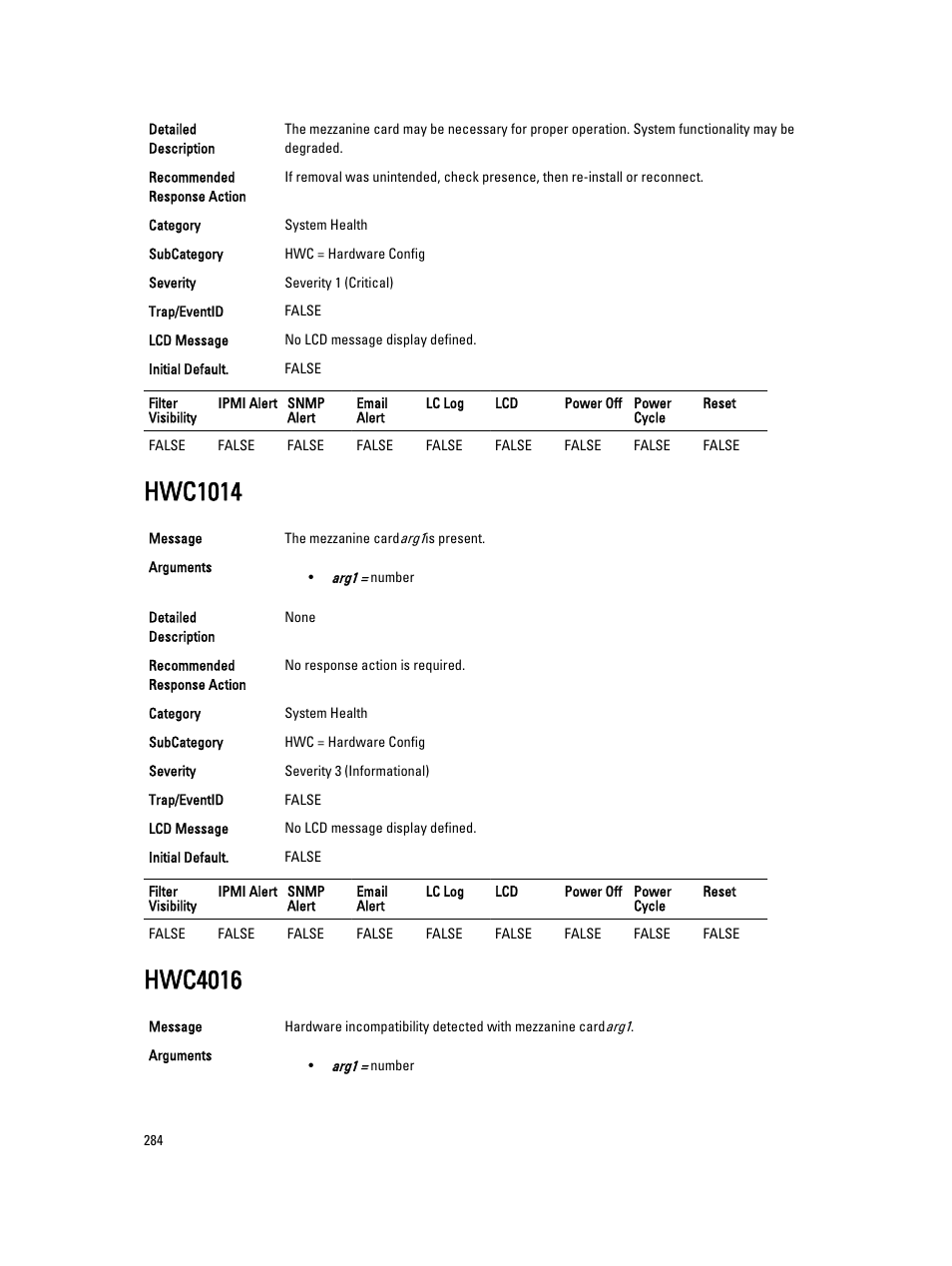 Hwc1014, Hwc4016 | Dell PowerEdge VRTX User Manual | Page 284 / 931