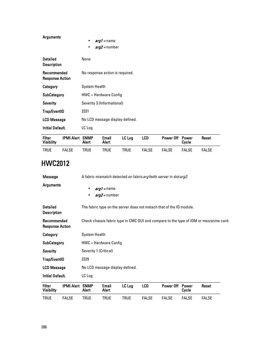 Hwc2012 | Dell PowerEdge VRTX User Manual | Page 286 / 931