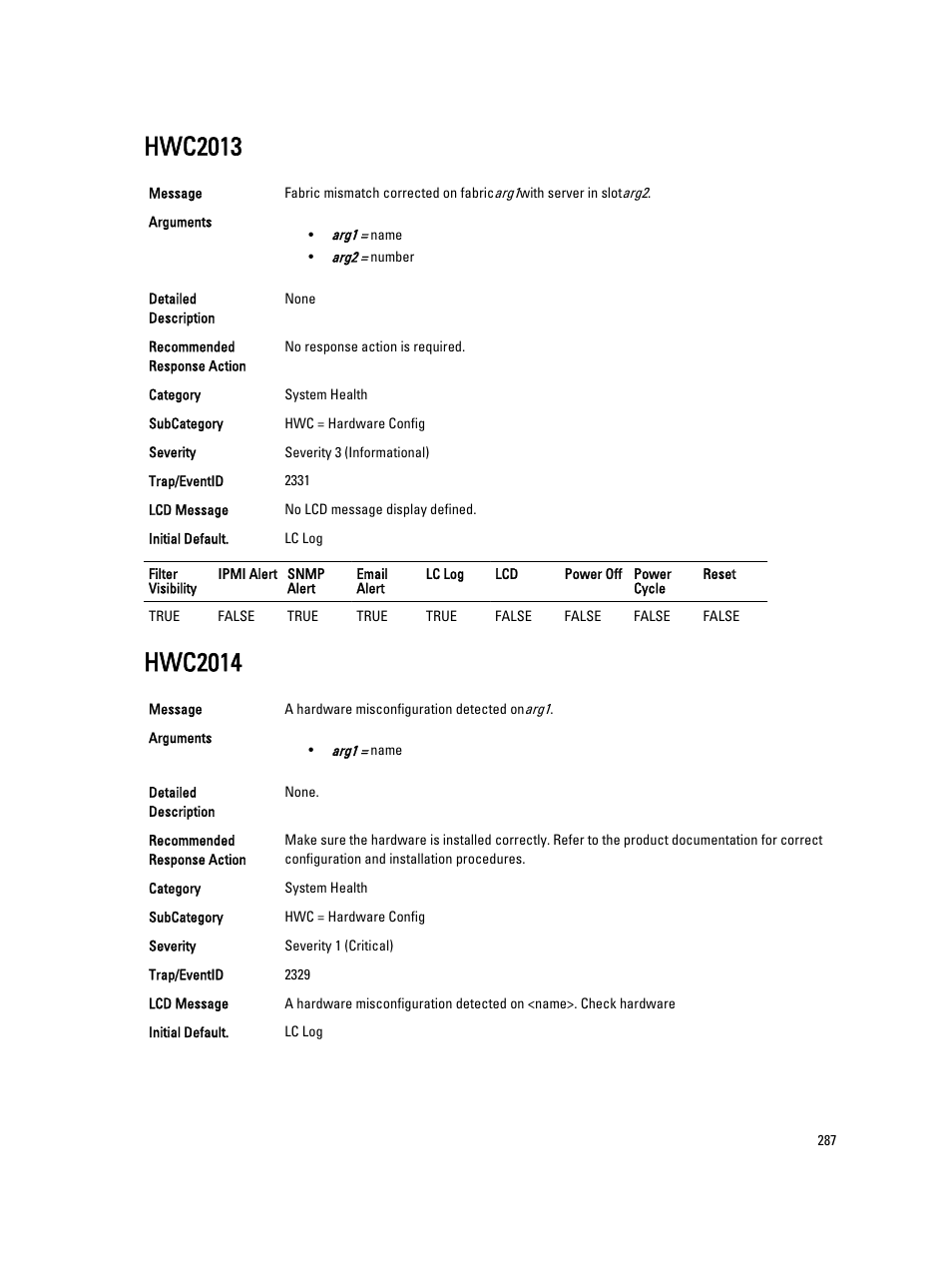 Hwc2013, Hwc2014 | Dell PowerEdge VRTX User Manual | Page 287 / 931