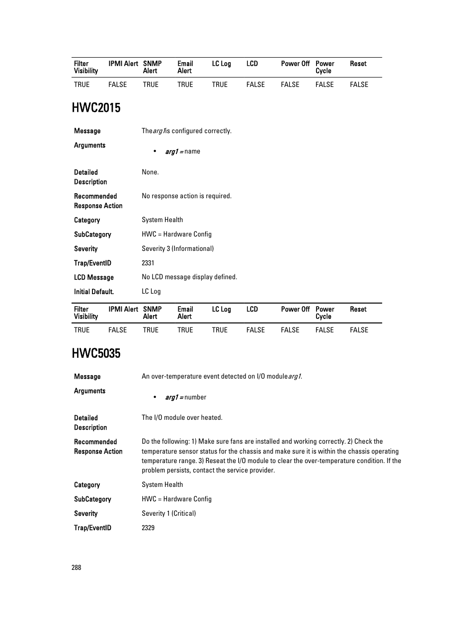 Hwc2015, Hwc5035 | Dell PowerEdge VRTX User Manual | Page 288 / 931