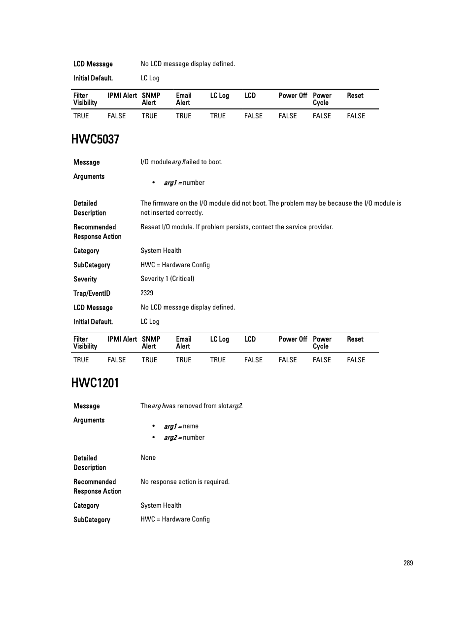 Hwc5037, Hwc1201 | Dell PowerEdge VRTX User Manual | Page 289 / 931