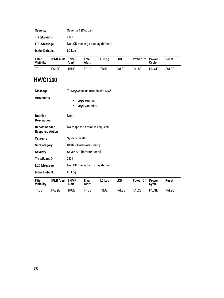 Hwc1200 | Dell PowerEdge VRTX User Manual | Page 290 / 931