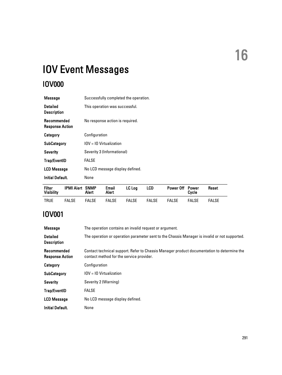 Iov event messages, Iov000, Iov001 | 16 iov event messages | Dell PowerEdge VRTX User Manual | Page 291 / 931