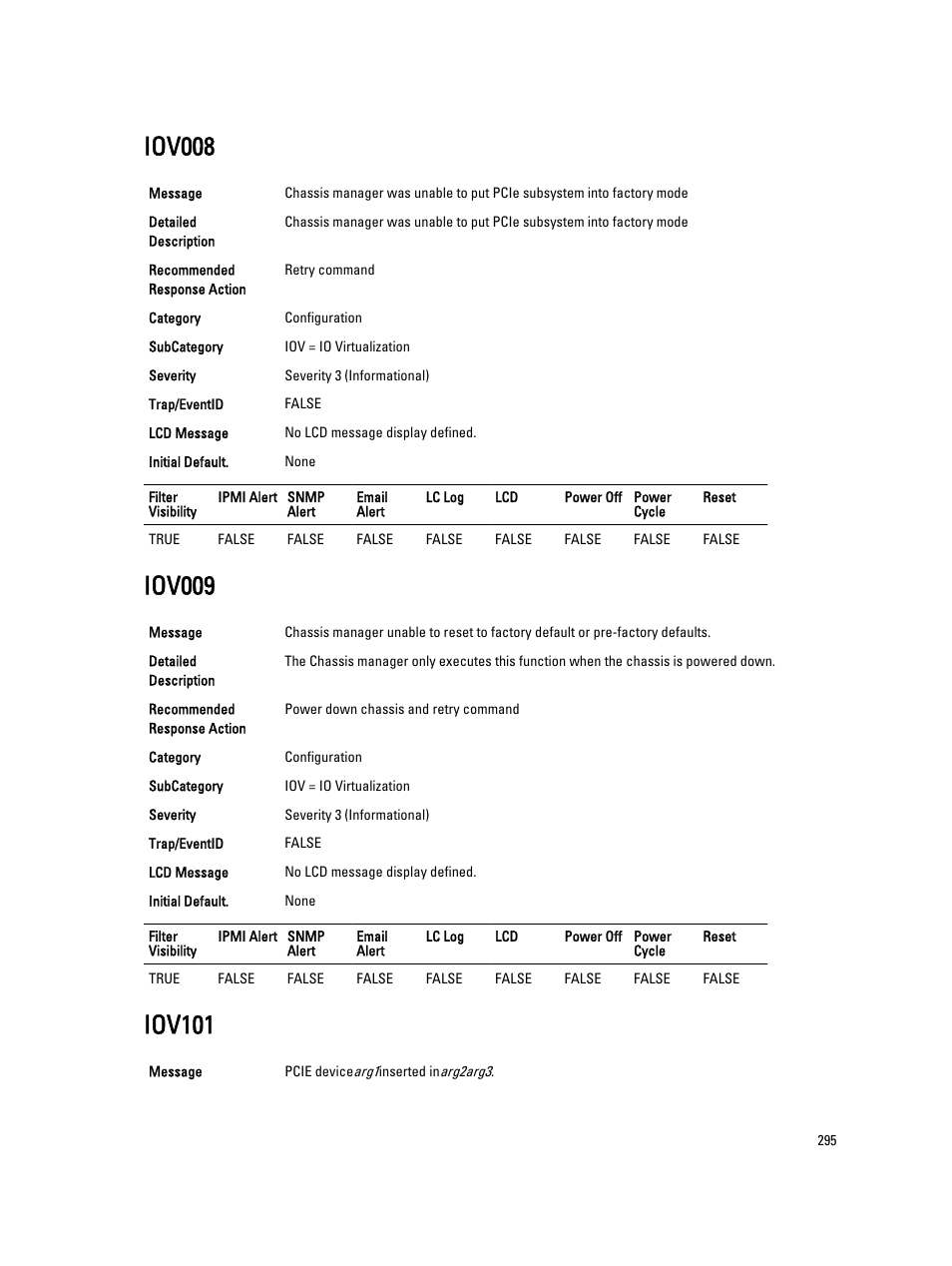 Iov008, Iov009, Iov101 | Dell PowerEdge VRTX User Manual | Page 295 / 931