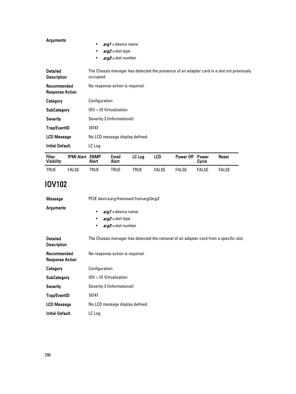 Iov102 | Dell PowerEdge VRTX User Manual | Page 296 / 931