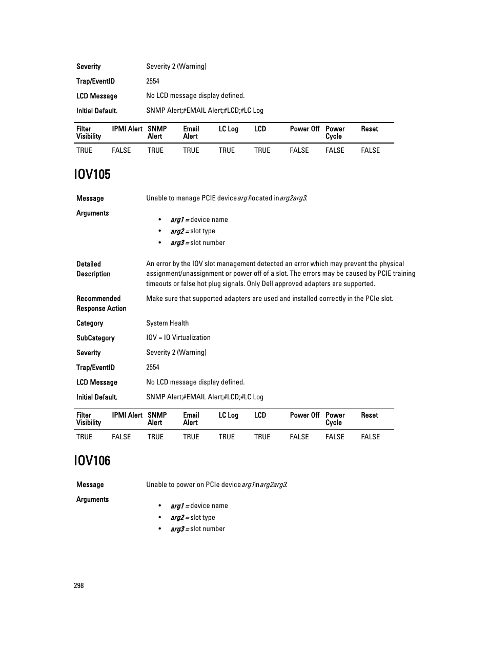 Iov105, Iov106 | Dell PowerEdge VRTX User Manual | Page 298 / 931