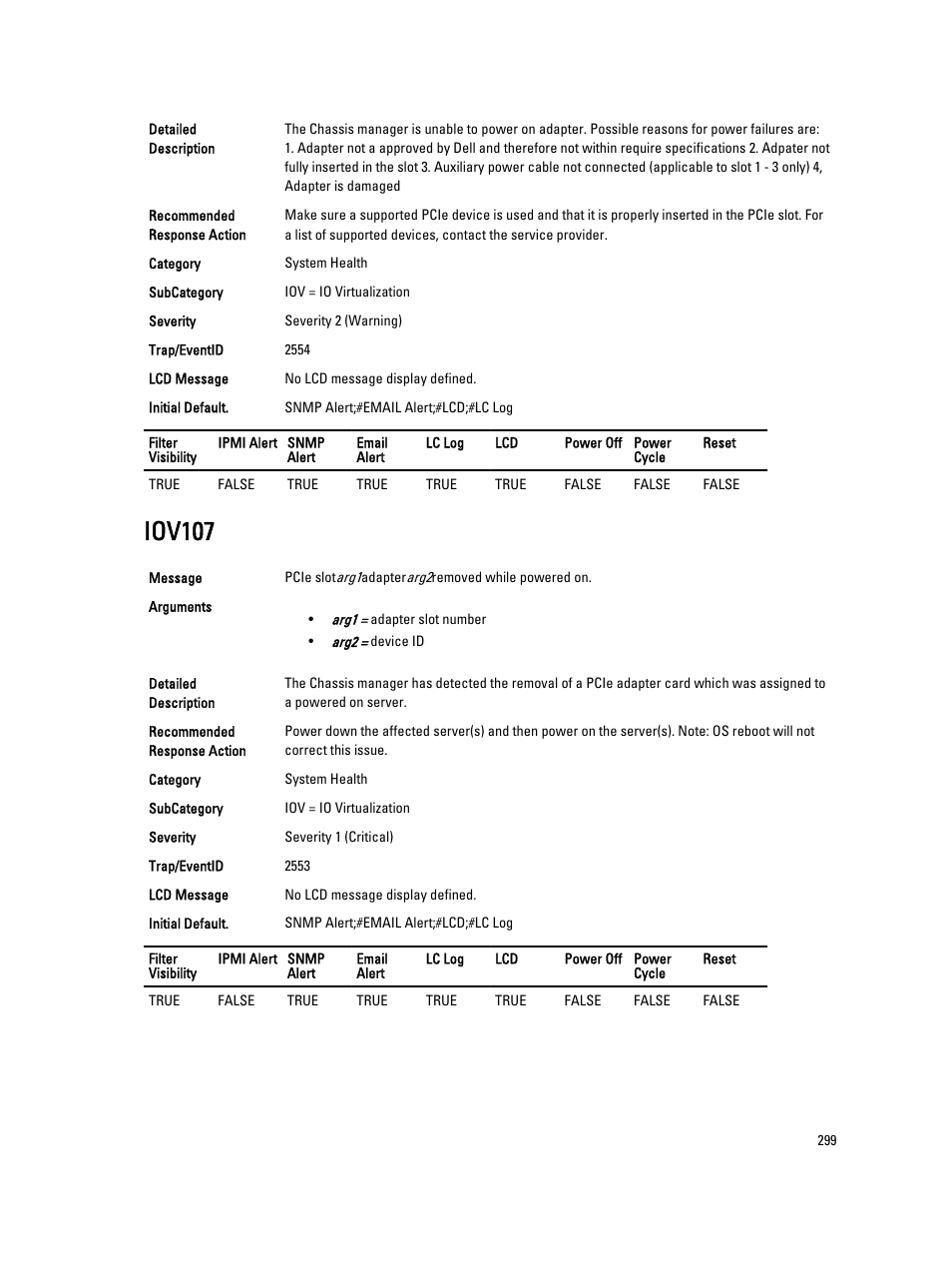 Iov107 | Dell PowerEdge VRTX User Manual | Page 299 / 931