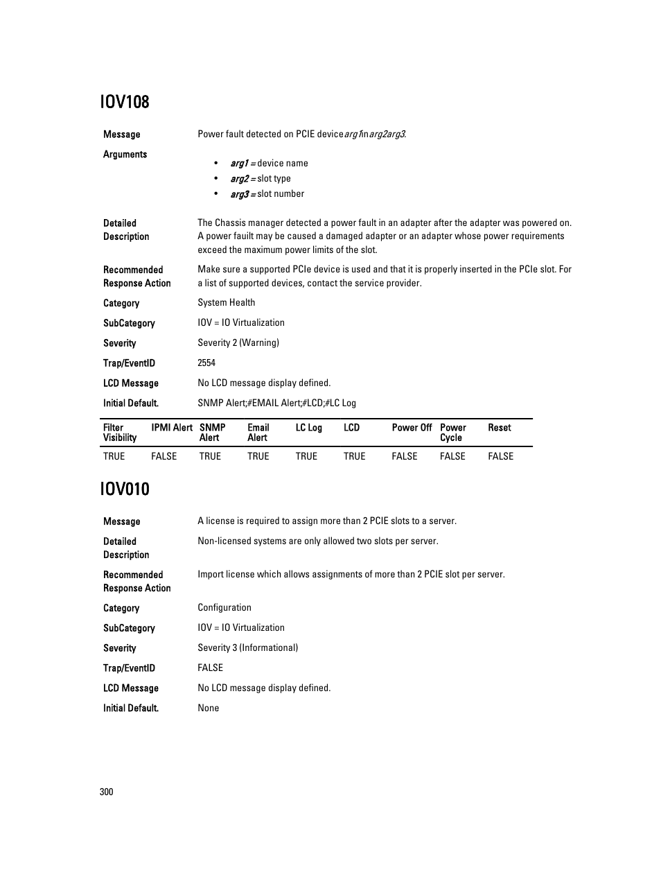 Iov108, Iov010 | Dell PowerEdge VRTX User Manual | Page 300 / 931