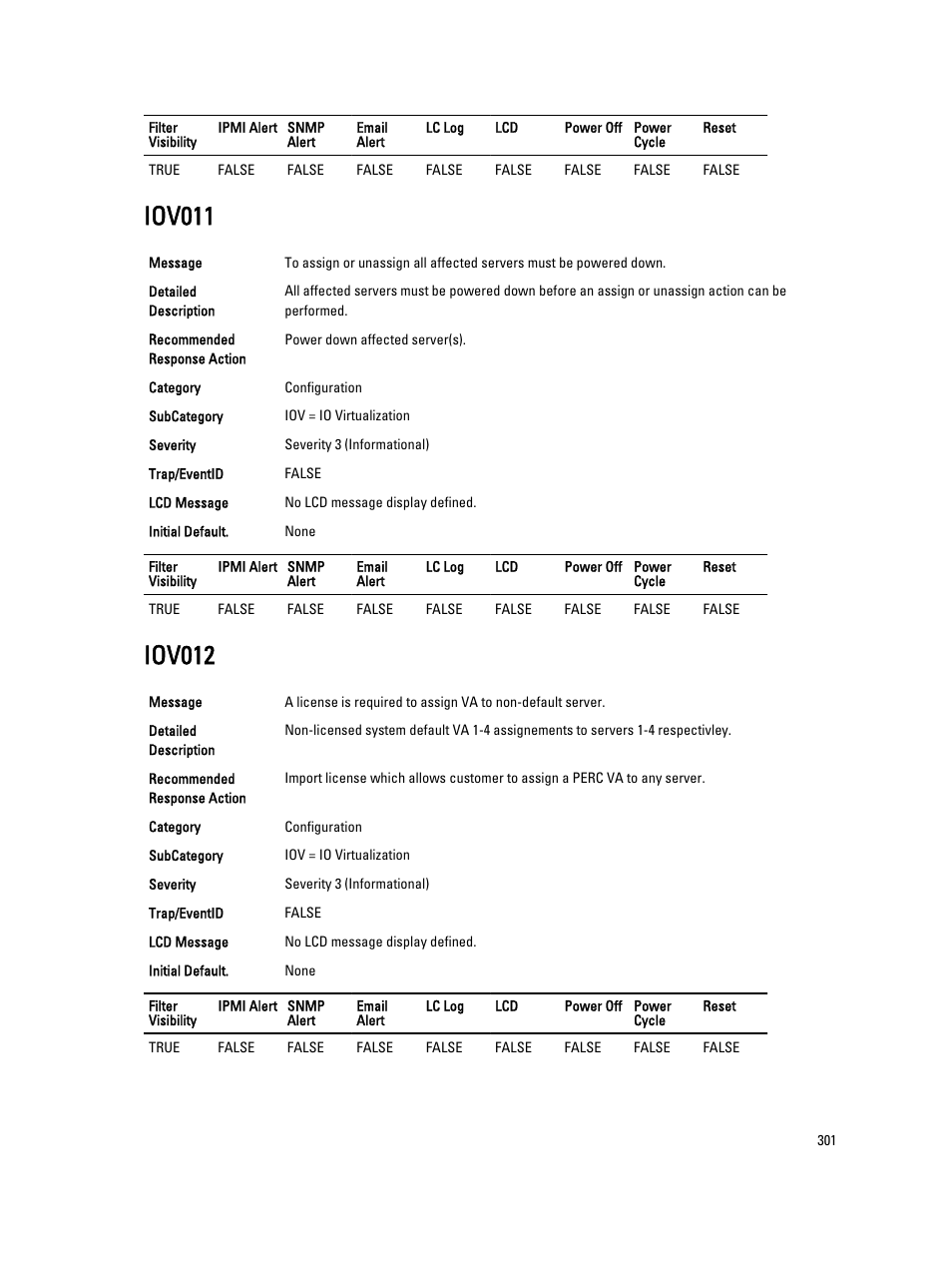 Iov011, Iov012 | Dell PowerEdge VRTX User Manual | Page 301 / 931