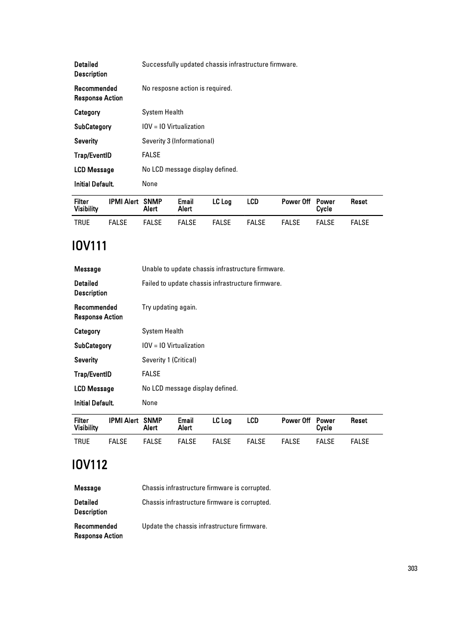 Iov111, Iov112 | Dell PowerEdge VRTX User Manual | Page 303 / 931