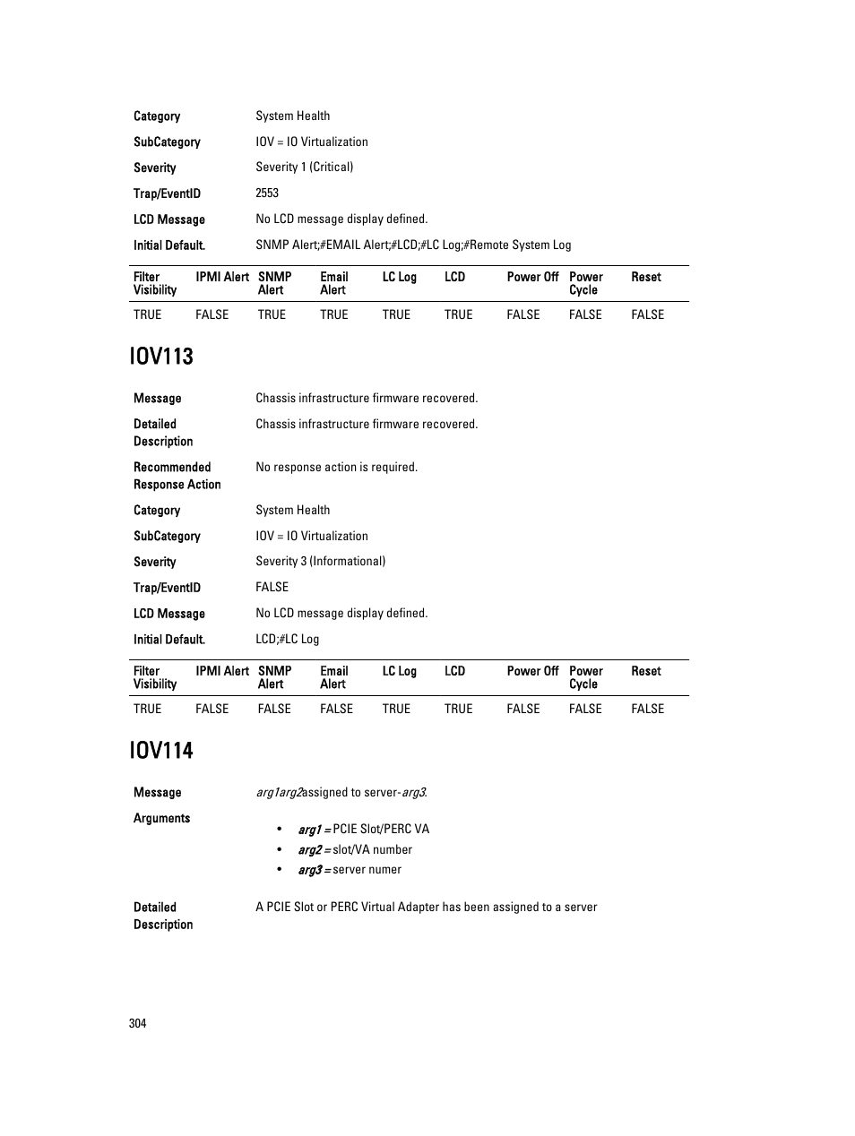 Iov113, Iov114 | Dell PowerEdge VRTX User Manual | Page 304 / 931