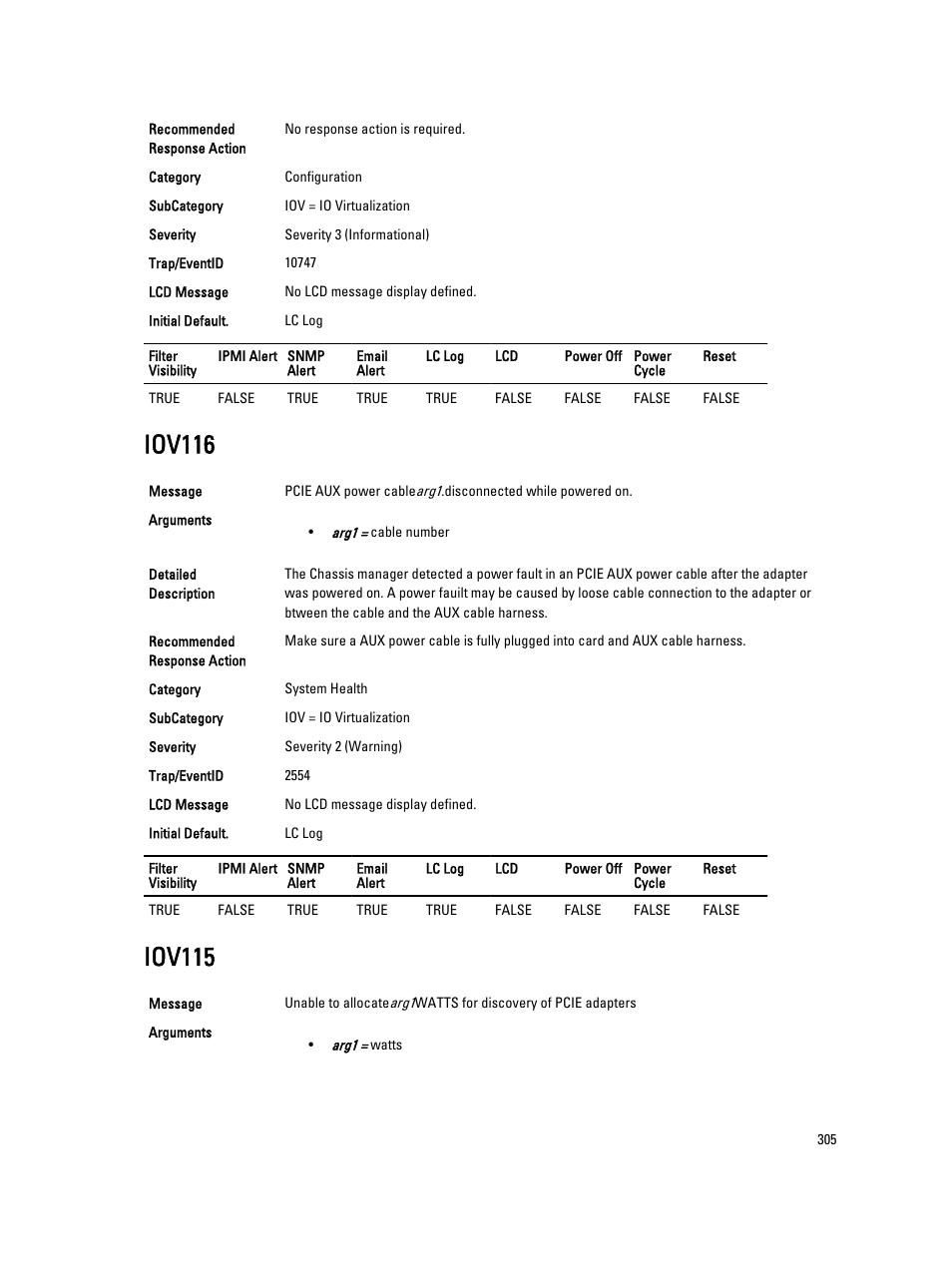 Iov116, Iov115 | Dell PowerEdge VRTX User Manual | Page 305 / 931