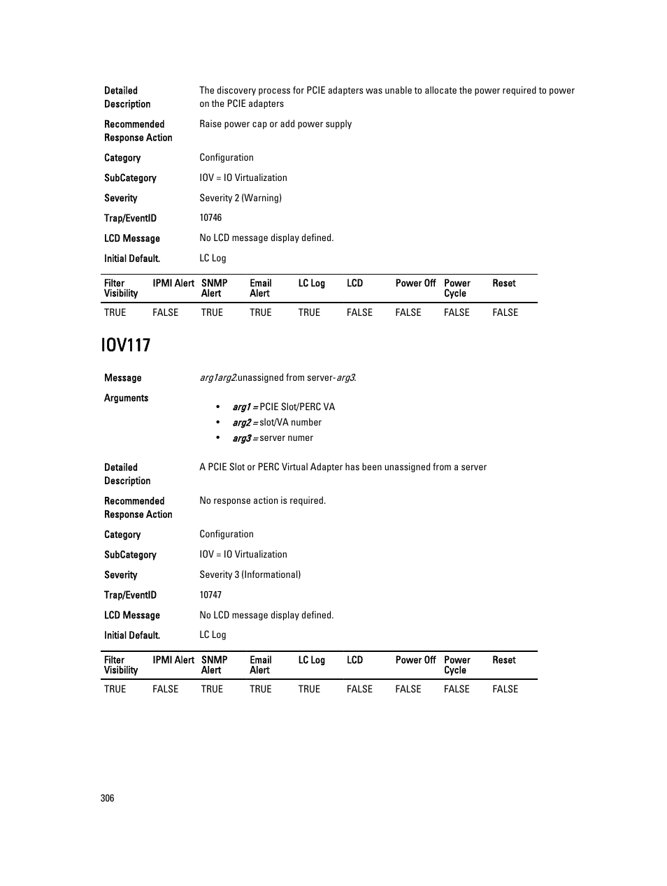 Iov117 | Dell PowerEdge VRTX User Manual | Page 306 / 931