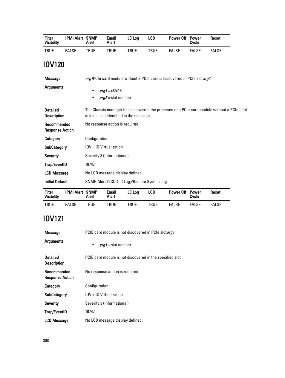 Iov120, Iov121 | Dell PowerEdge VRTX User Manual | Page 308 / 931