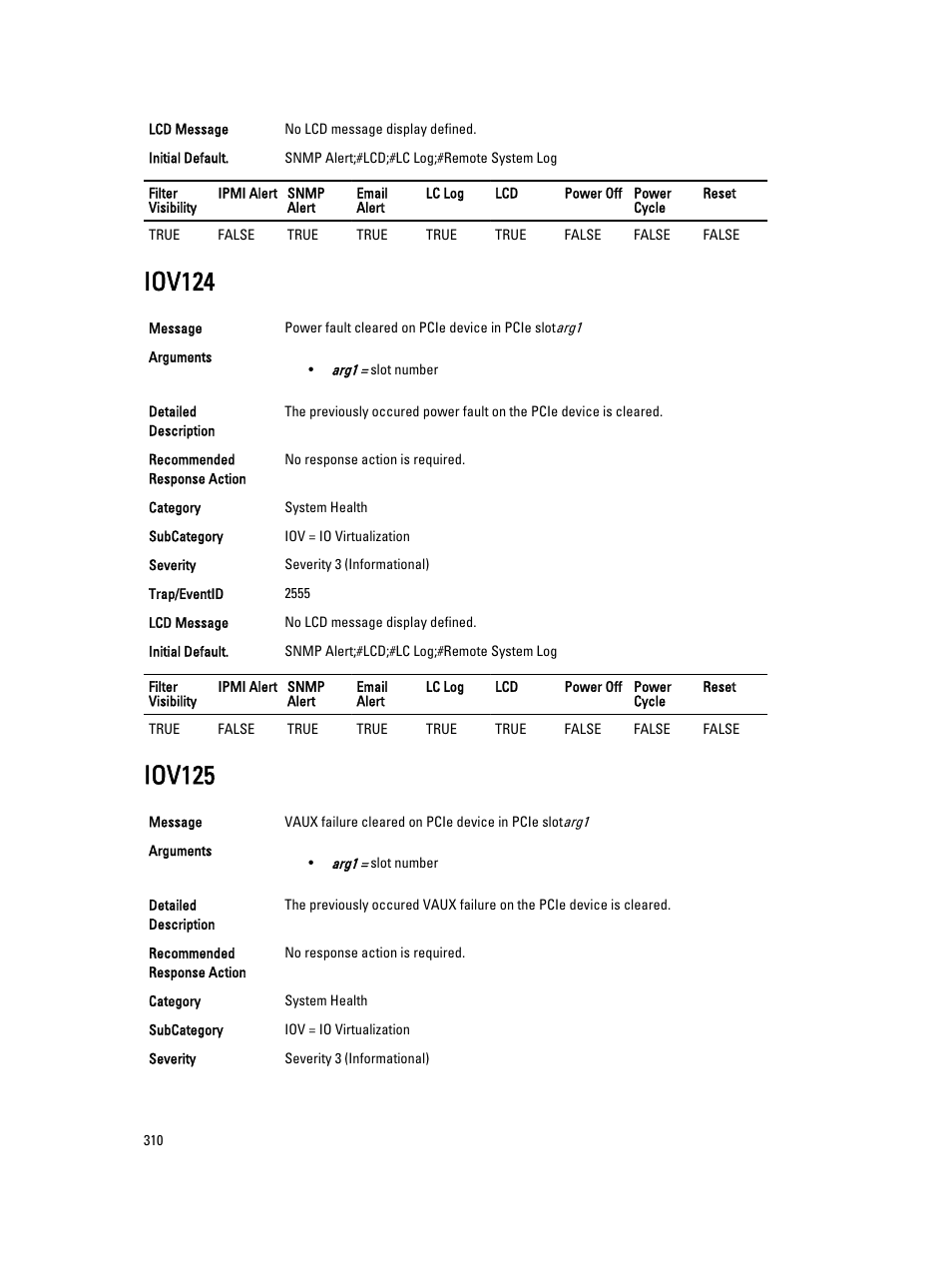 Iov124, Iov125 | Dell PowerEdge VRTX User Manual | Page 310 / 931
