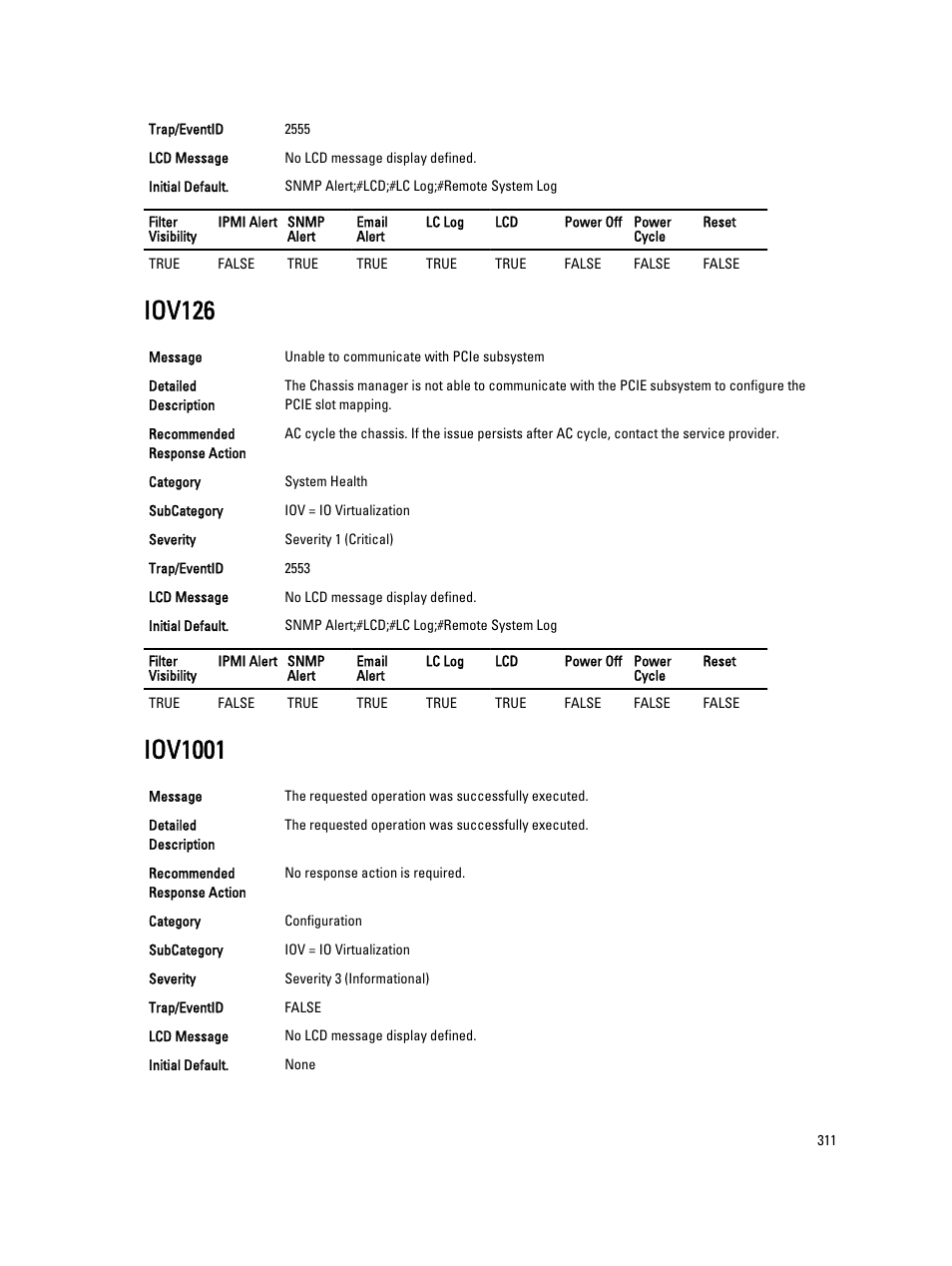 Iov126, Iov1001 | Dell PowerEdge VRTX User Manual | Page 311 / 931