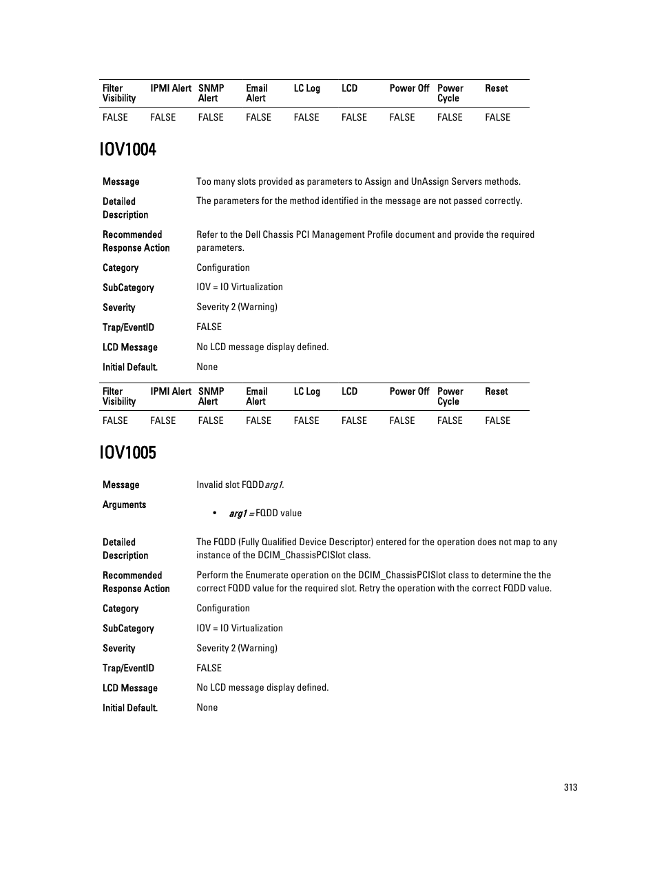 Iov1004, Iov1005 | Dell PowerEdge VRTX User Manual | Page 313 / 931