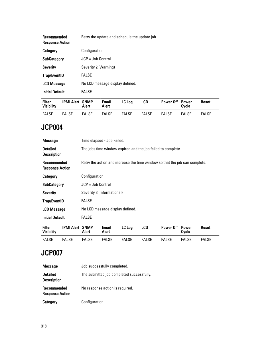 Jcp004, Jcp007 | Dell PowerEdge VRTX User Manual | Page 318 / 931