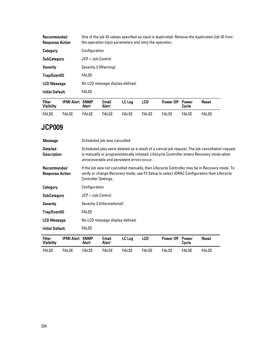 Jcp009 | Dell PowerEdge VRTX User Manual | Page 324 / 931