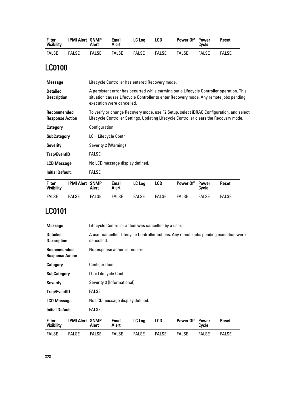 Lc0100, Lc0101 | Dell PowerEdge VRTX User Manual | Page 328 / 931