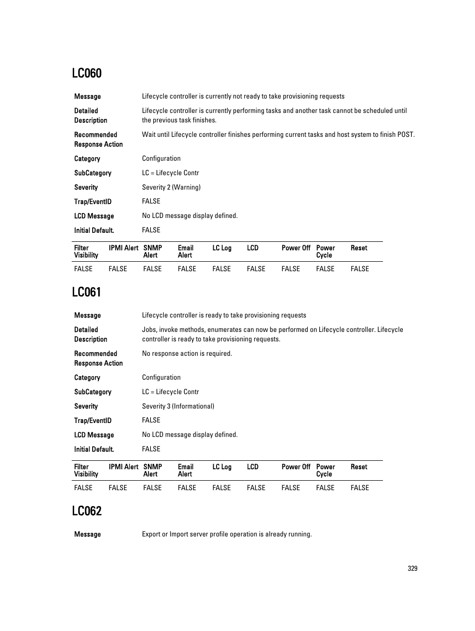 Lc060, Lc061, Lc062 | Dell PowerEdge VRTX User Manual | Page 329 / 931