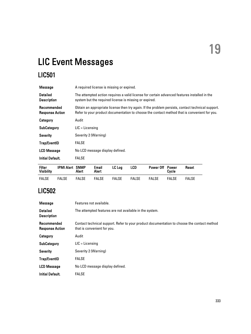 Lic event messages, Lic501, Lic502 | 19 lic event messages | Dell PowerEdge VRTX User Manual | Page 333 / 931