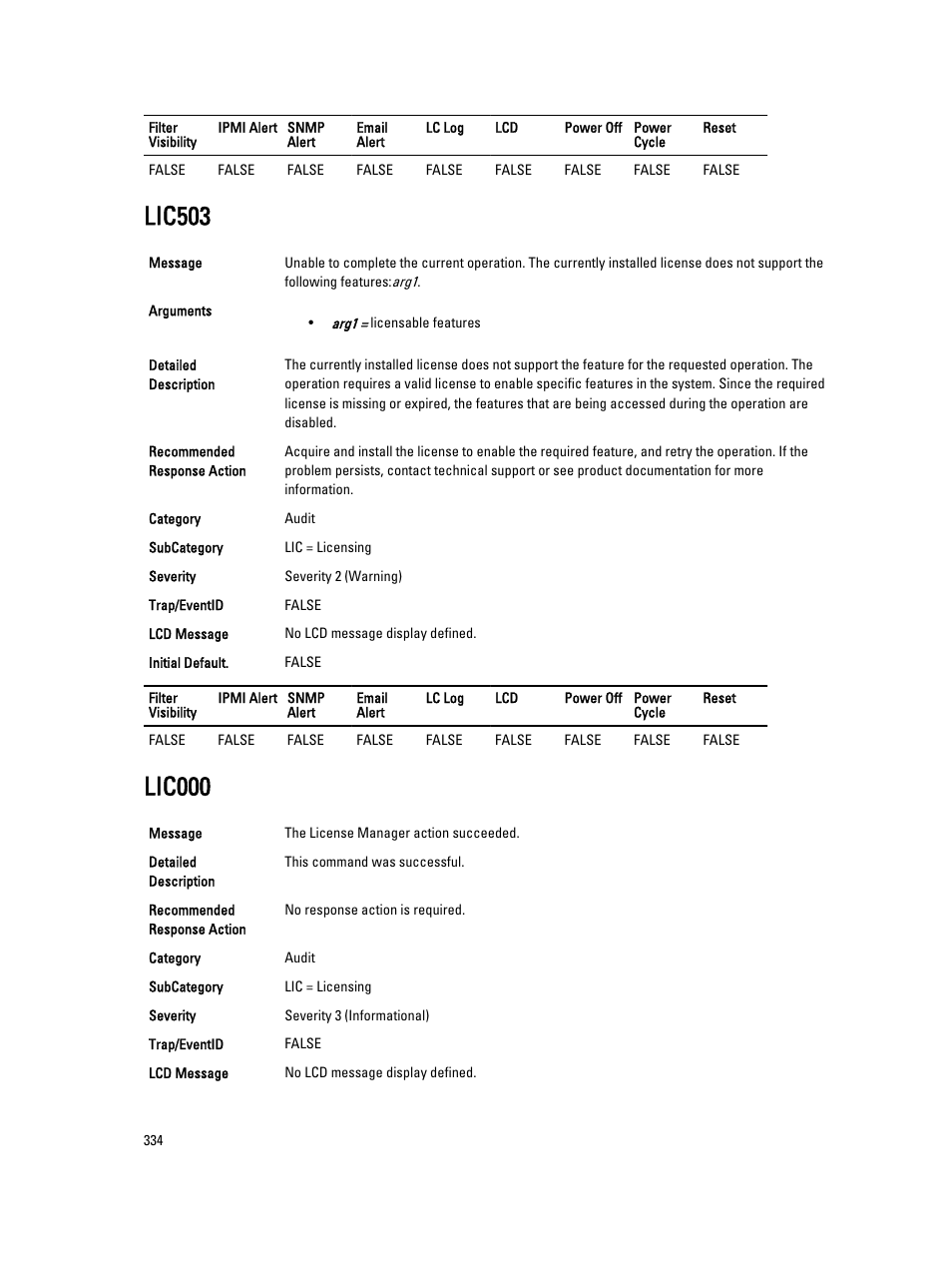 Lic503, Lic000 | Dell PowerEdge VRTX User Manual | Page 334 / 931