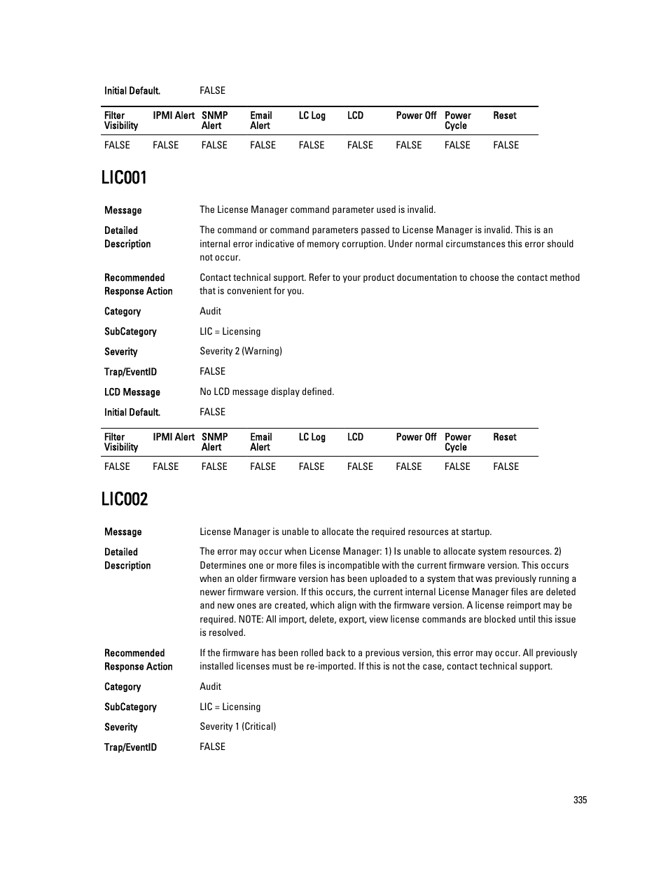 Lic001, Lic002 | Dell PowerEdge VRTX User Manual | Page 335 / 931