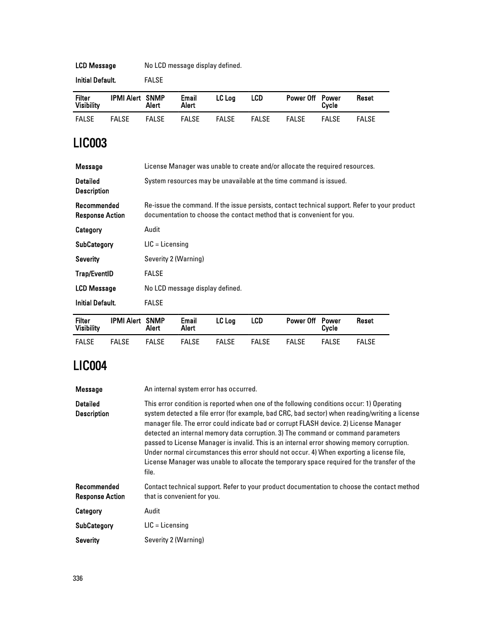 Lic003, Lic004 | Dell PowerEdge VRTX User Manual | Page 336 / 931